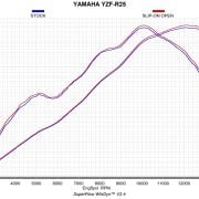 Tłumik Akrapovič Slip-On Line Muffler Yamaha YZF-R25 / YZF-R3 / MT-03 