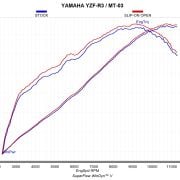 Tłumik Akrapovič Slip-On Line Muffler Yamaha R3/MT-03  