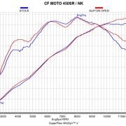 Tłumik Akrapovič Slip-On Line CF Moto NK450/SR 450 