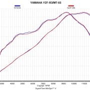 Tłumik Akrapovič Carbon Fiber Slip-On Line Muffler Yamaha YZF R-25/R-3/MT-03 