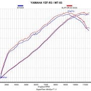 Tłumik Akrapovič Slip-On Line Carbon Muffler Yamaha R3/MT-03 