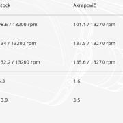 Tłumik Akrapovič Slip-on Line Carbon Muffler Suzuki GSX-R 600/750 