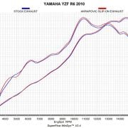 Tłumik Akrapovič Slip-on Line Titanium Yamaha YZF-R6 