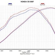 Tłumik Akrapovič Slip-on Line Carbon Muffler Honda CB/CBR 400/500 