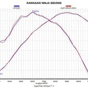 Tłumik Akrapovič Slip-on Line Titanium Kawasaki Ninja / Z 500 