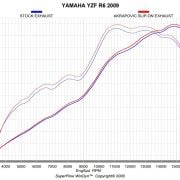 Tłumik Akrapovič Slip-on Line Carbon Muffler Yamaha YZF-R6 