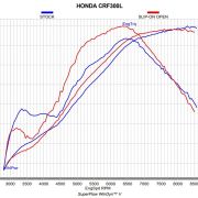 Tłumik Akrapovič Slip-on Line Titanium Honda CRF 300 L 