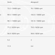 Tłumik Akrapovič Slip-on Line Carbon Muffler Yamaha FZ8 S/N Fazer 