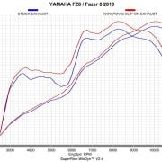 Tłumik Akrapovič Slip-on Line Carbon Muffler Yamaha FZ8 S/N Fazer 