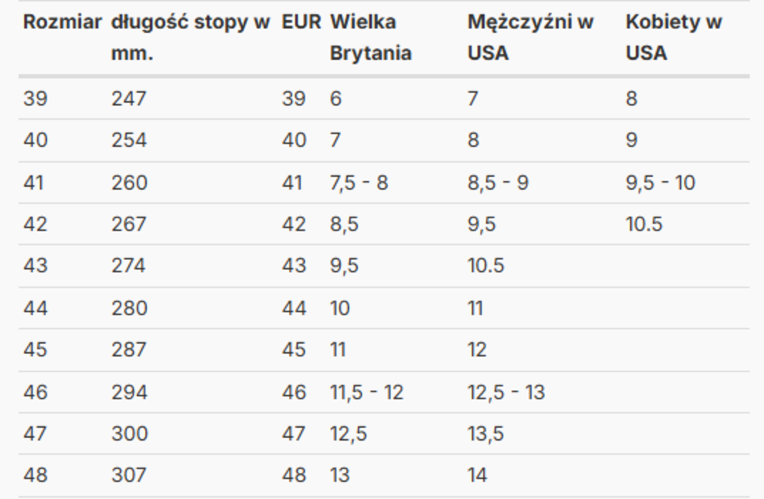 Buty Rev'it tabela rozmiarów dla Mężczyzn