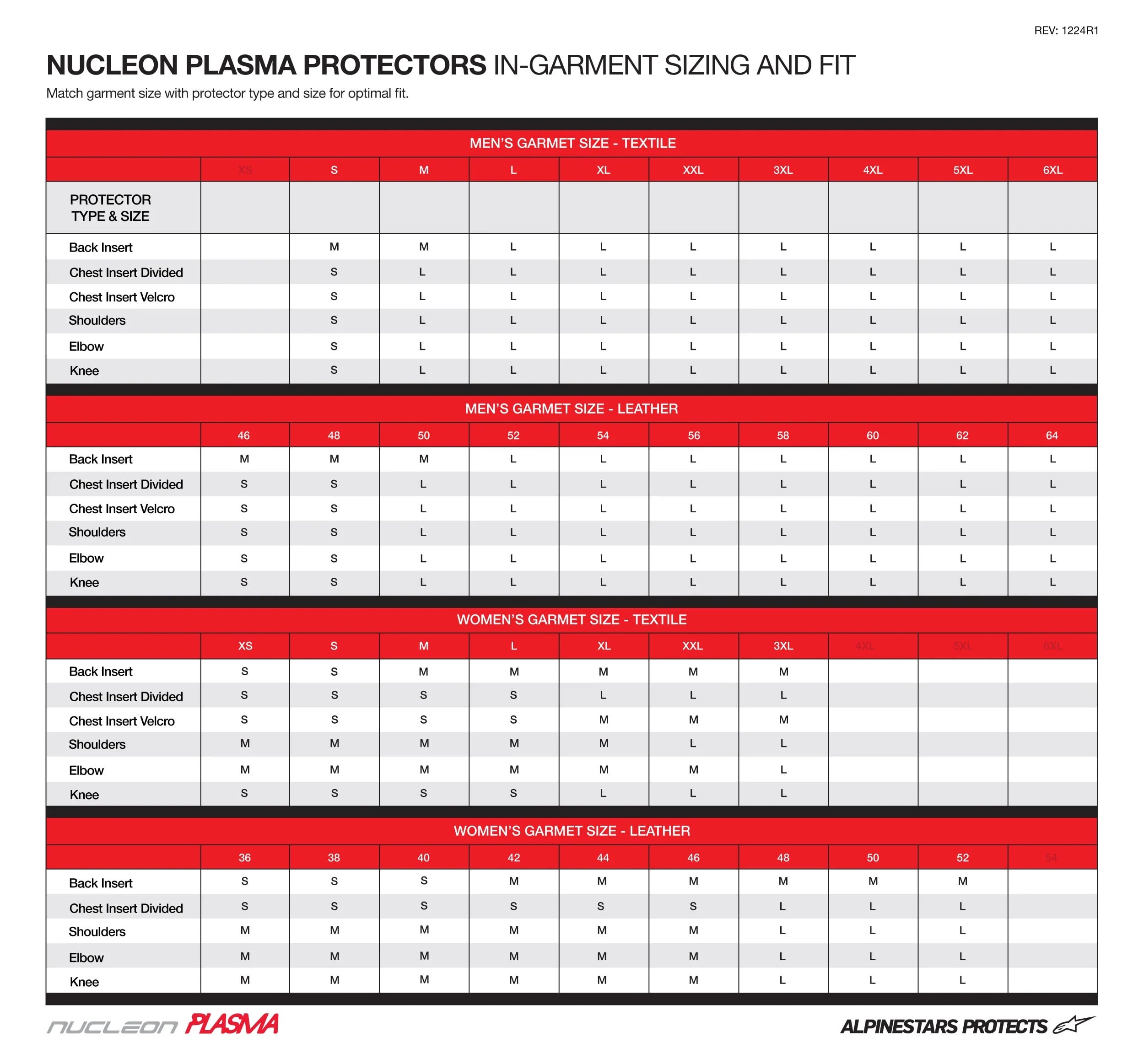 Ochraniacz pleców Alpinestars Nucleon Plasma Insert