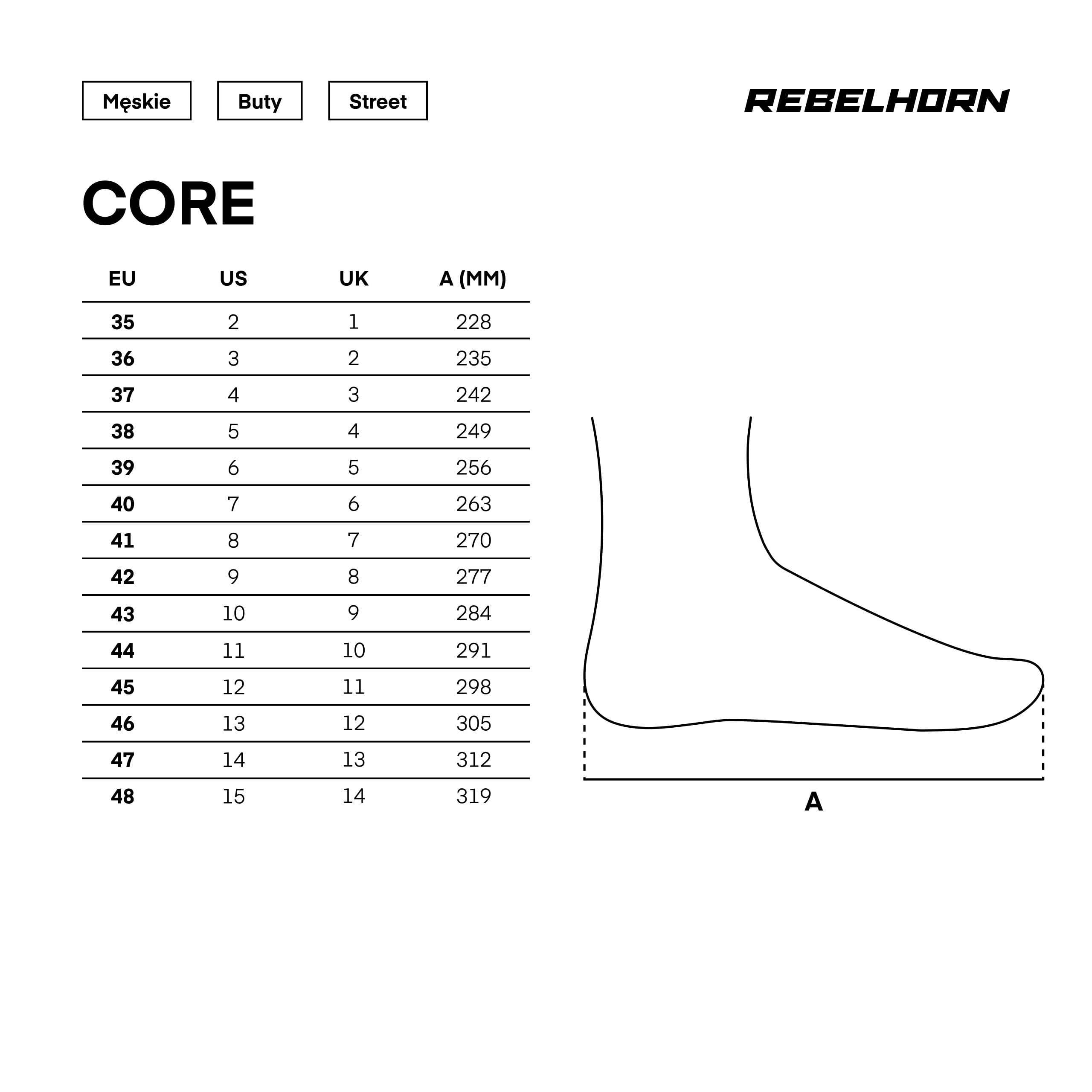 Core
