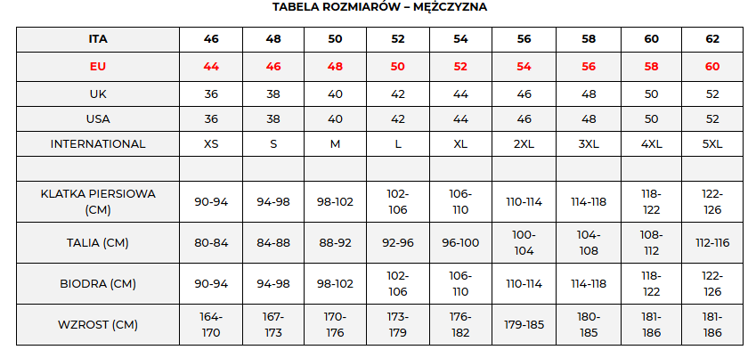 Kurtka Spyke - tabela rozmiarów dla Mężczyzn
