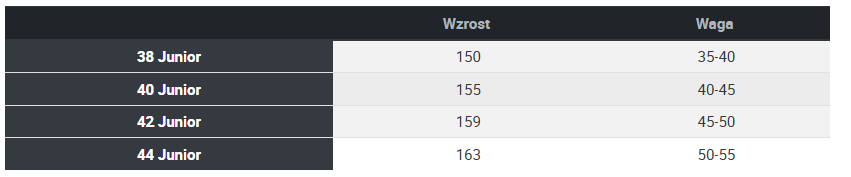 Kombinezon 4SR tabela rozmiarów dla Młodzieży